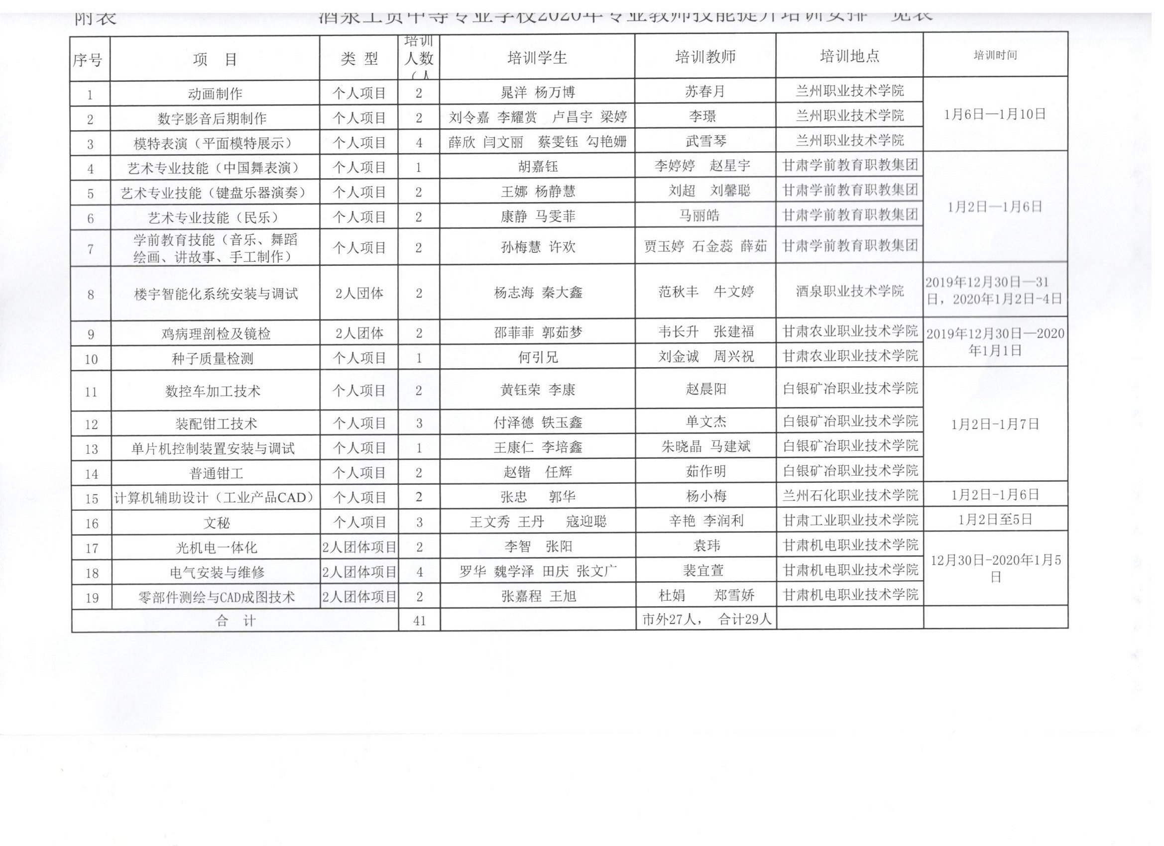 关于组织开展专业教师技能提升培训的通知3.jpg