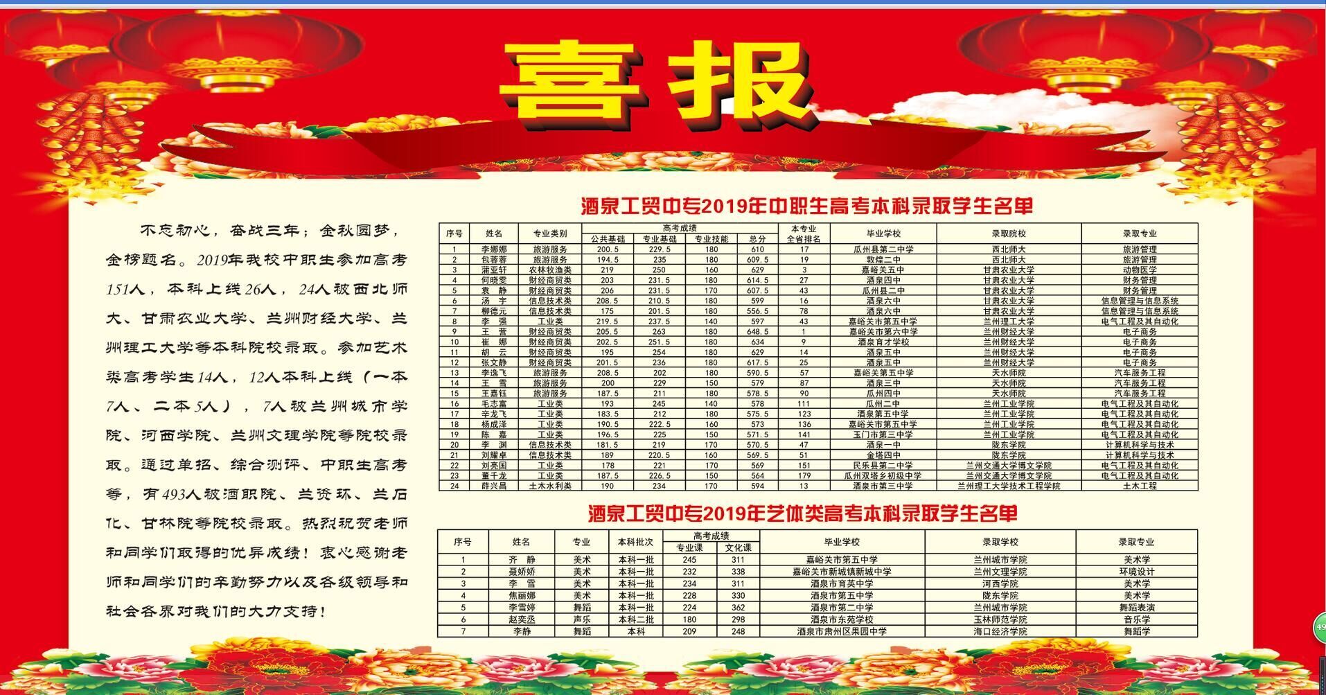 19喜报.jpg