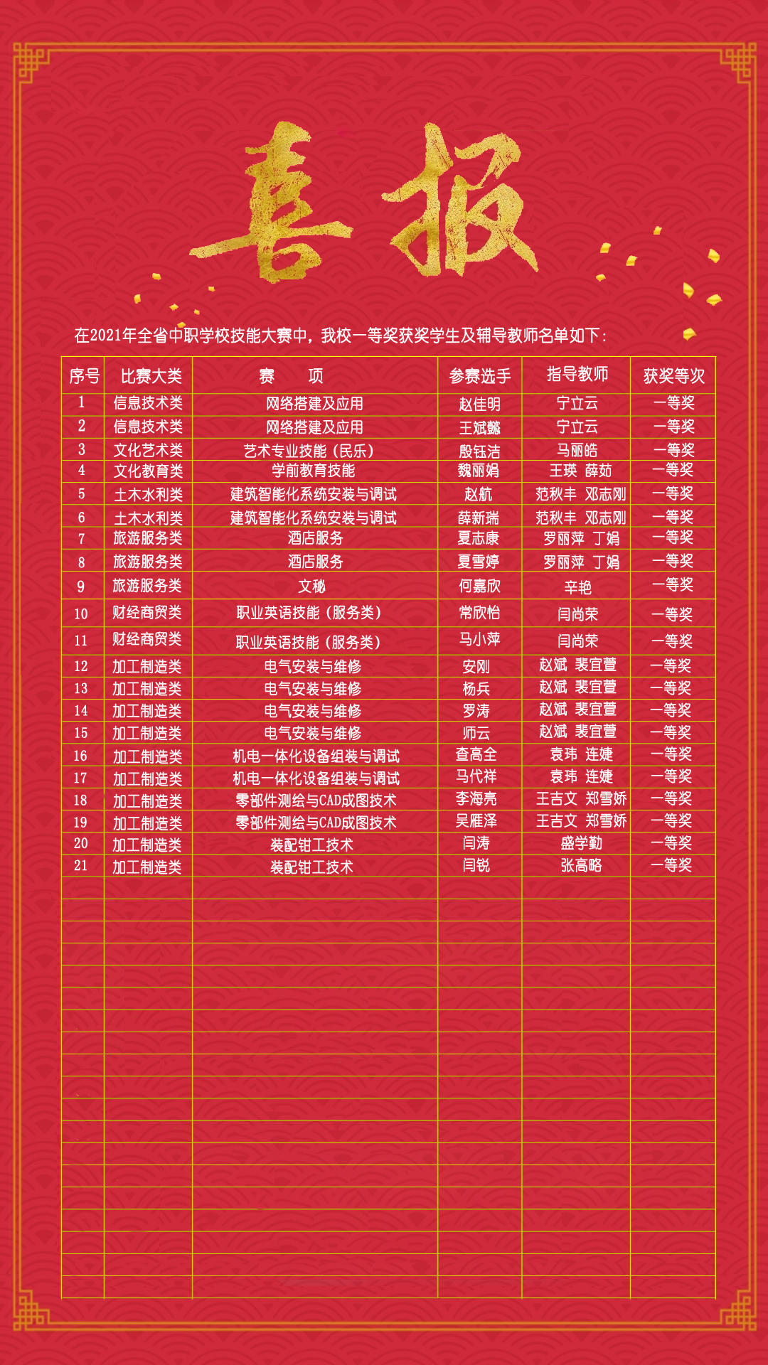2021年我校全省一等奖统计表副本.jpg