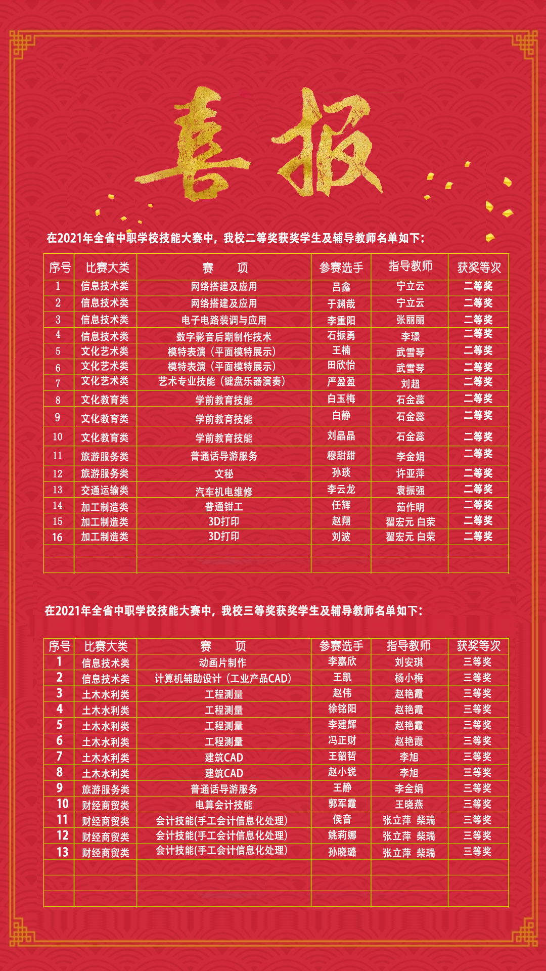 2021年我校全省二三等奖统计表.jpg